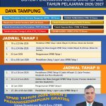 SPMB SMKN 2 PADANGSIDIMPUAN TAHAP II 2026